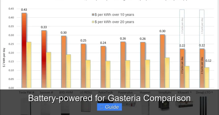 Battery-powered for Gasteria Comparison